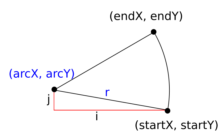 The parameters and their relation