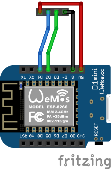 A wiring diagram of how to hookup the Wemos D1 mini to the debug port, 5V to 5V, Gnd to Gnd, Data to D1 and CLK to D2