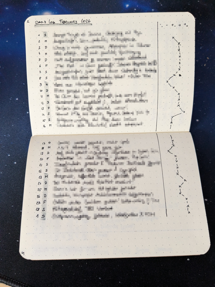 Spread in my notebook showing a daily log, one line per day for the whole month, and a mood graph mapping each day&rsquo;s average mood in five levels.
