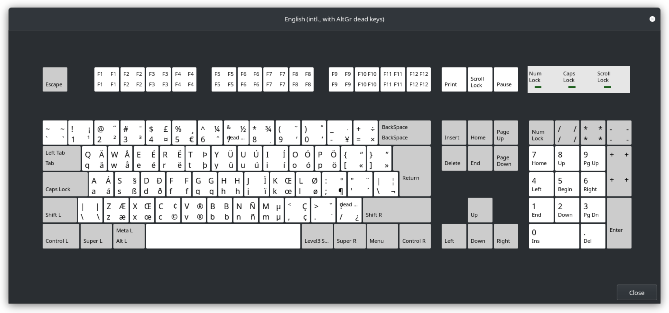 A screenshot of the US international keyboard layout in the Gnome Settings. It’s visible that on the third level ä is on q, ö on p, ü on y and ß on s.