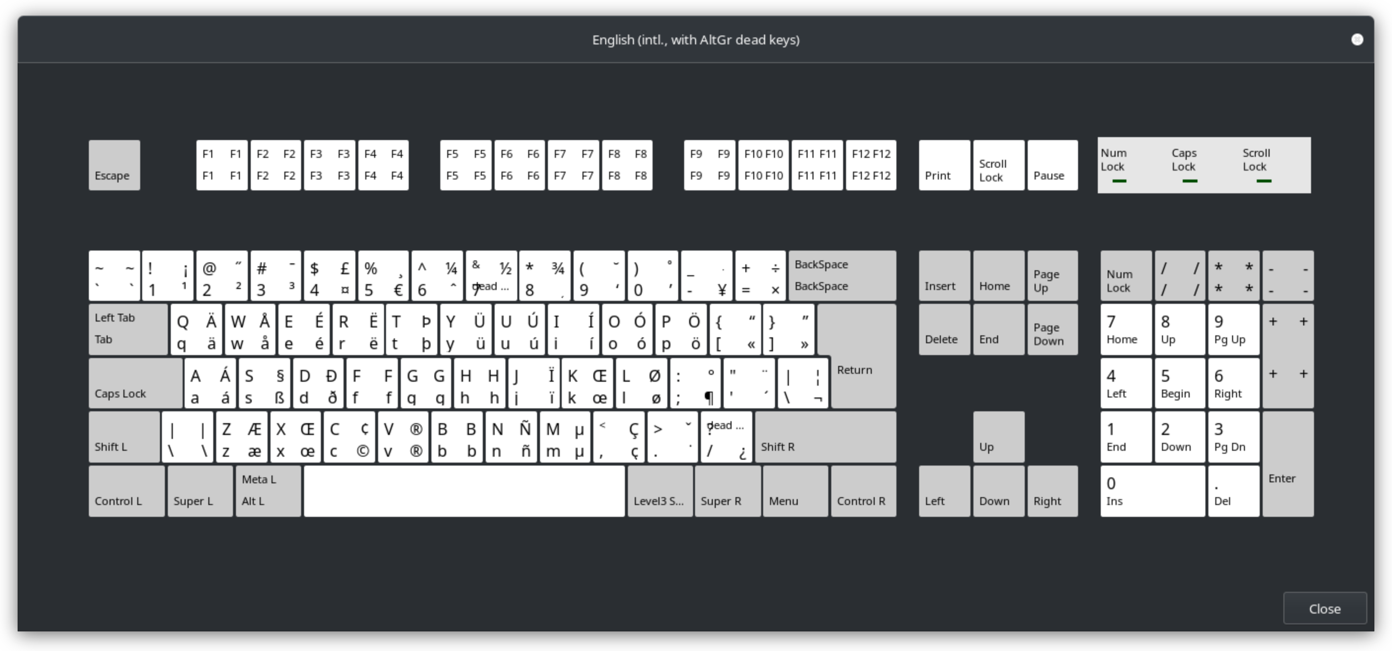 A screenshot of the US international keyboard layout in the Gnome Settings. It&rsquo;s visible that on the third level ä is on q, ö on p, ü on y and ß on s.